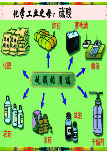 硫酸的工业制法