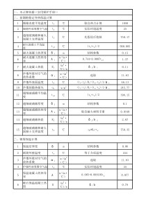 锅炉炉墙保温计算