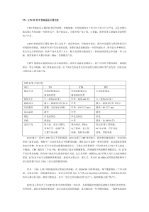 TN、STN和TFT型液晶显示器比较