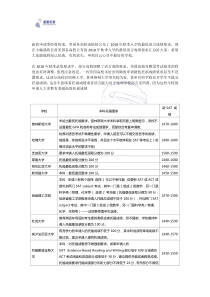 2018年美国TPO100托福SAT成绩要求