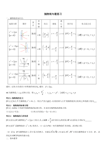 高中数学专题：抛物线