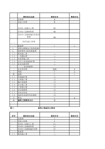 房产成本法计算表