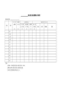 幼儿园儿童出勤统计分析表