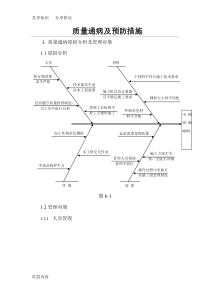 质量通病及预防措施