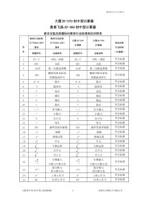 2014-11-24大雁DY-570计算器例题