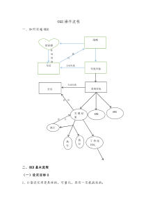 OKR操作大纲