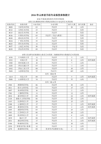 2016年山西省书法专业院校录取统计