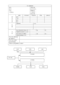 员工技能清单