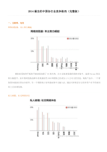 XXXX最全的中国各行业竞争格局