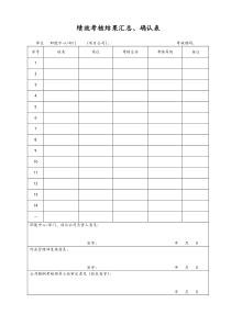 最新绩效考核结果汇总确认书下载doc