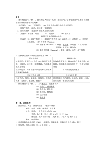 环境工程微生物学复习资料全