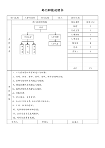 部门职能说明书行政部docx