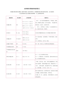 血常规各项指标的临床意义