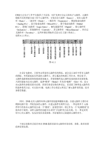 EWB512电子工作平台提供了丰富的、可扩充和可自定义的