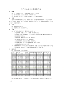 生产中心员工工资调整方案-nbV2