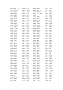 身份证前6位查询表