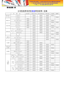 财务管理之财务表格.DOC