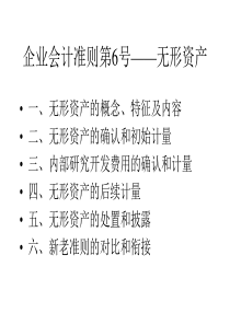 新会计准则下的无形资产