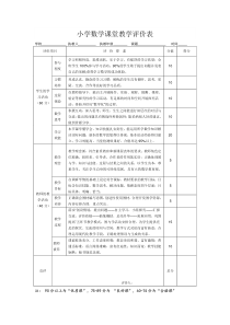 92小学数学课堂教学评价表