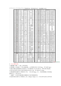 82CAD小小的技巧(全部是画图遇到的问题)