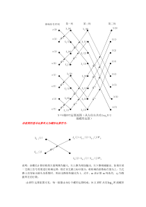 FFT算法的原理_2006-01-08