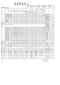 精致的鞋厂生产日报表