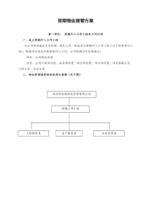 前期物业接管方案