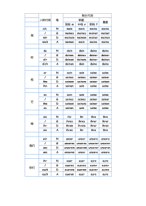 德语——人称代词与物主代词的四格