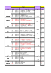 T6V60价值点-应用索引