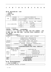 七年级下册地理知识点归纳与总结