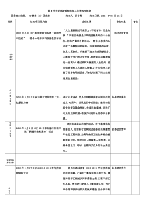 团支部月报表