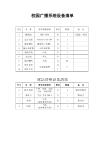 校园广播系统设备清单