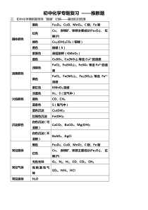 初中化学专题复习——推断题