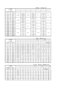 国标形位公差速查表