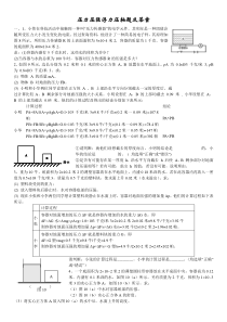 压力压强浮力压轴题及答案