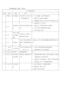 线上直播运营流程清单