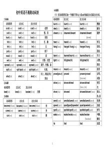 初中英语不规则动词表(含音标意思)