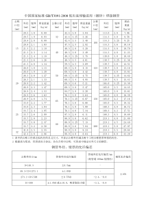 低压流体输送用镀锌焊接钢管1GB-T3091-2008