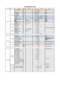 UASB厌氧塔设计计算书-