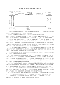 跟单信用证的基本业务流程