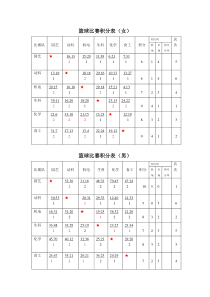 五四篮球比赛积分表