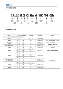 北美防爆认证标志和ATEX&IECEx认证标志的比较