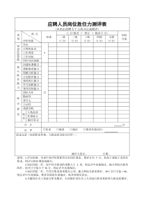 应聘人员岗位胜任力测评表