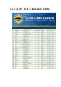 XXXX年(第八届)《中国500最具价值品牌》榜单