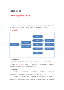 通信施工总体计划