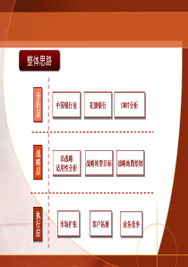 花旗银行战略转型分析