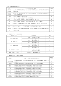 FMEA评价准则(RPN)