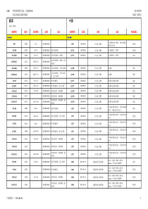 中国与德国材料对照表