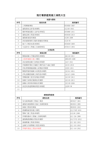 现行建筑施工规范大全最新版