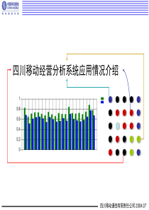 亚信四川移动经营分析系统应用报告